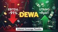 DEWA: EBITDA Anjlok 91%, Kenapa Malah Dapat Utang Rp 6 T?